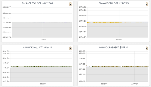 stock dashboard: live-traded price
