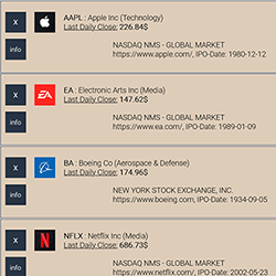 stock data: details